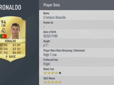 FIFA 17 Ultimate Team Ronaldo