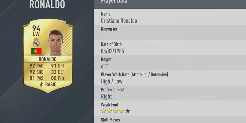 Fifa 17 Top 50 Player List Sees Ronaldo Usurp Messi