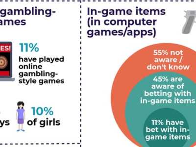 UK Gambling Commission