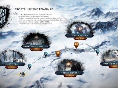 Frostpunk Road Map