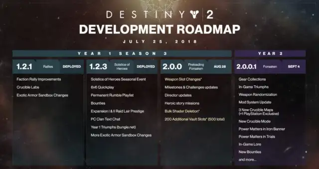 Destiny 2 Update 2.0 Forsaken