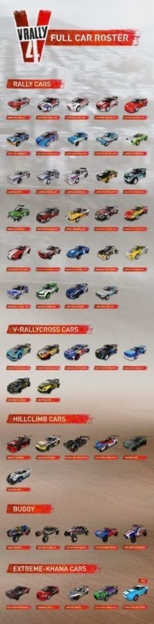 V Rally 4 Full Car List