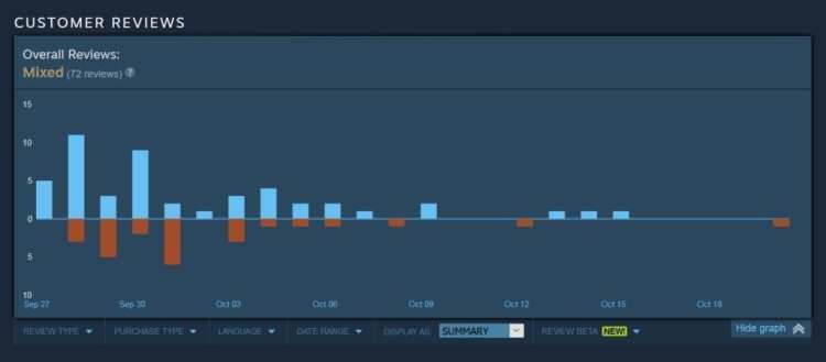 Depth Of Extinction Outrage Culture Steam Review
