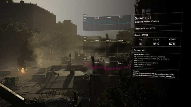The Division 2 Pc Technical Review Performance Benchmark Ultra