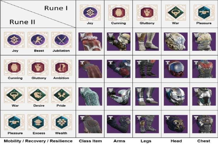 Destiny 2 Menagerie Guide God Roll Curated Roll Chest Farming Exploit Fix Armors