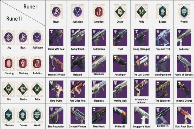 Destiny 2 Menagerie Guide God Roll Curated Roll Chest Farming Exploit Fix Weapons