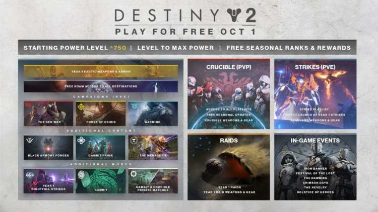 Destiny 2 Shadowkeep Vs New Light free-to-play