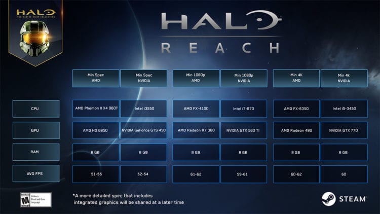 Halo Ween Halo The Master Chief Collection Reach Update Crossplay Customization Pc Specs