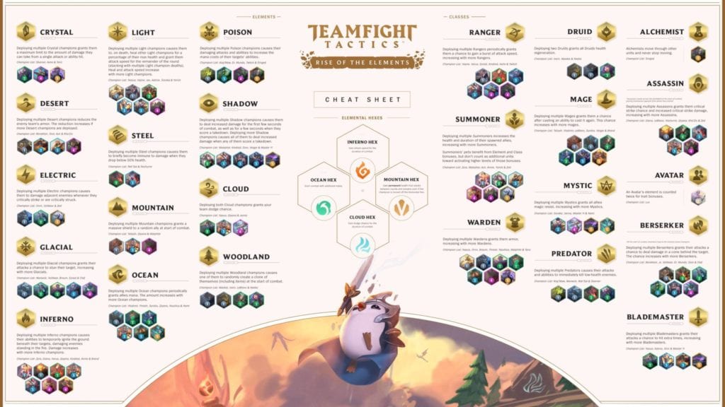 TFT Carry Item Infographic : r/TeamfightTactics