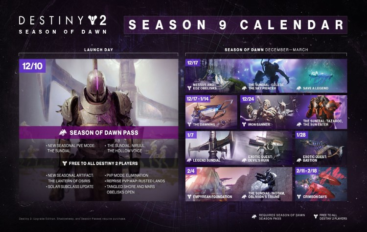 Destiny 2 Season Of Dawn content drop calendar