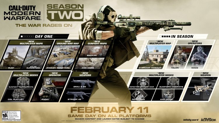 Modern Warfare Season Two roadmap rust