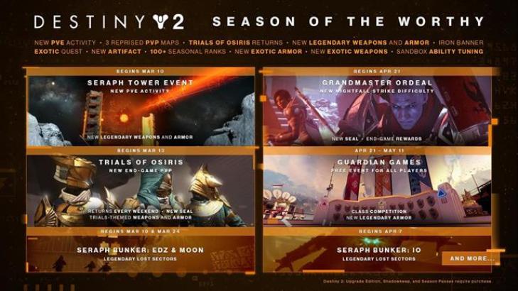 Destiny 2 Season Of The Worthy Guides And Features Hub Trials Of Osiris, Seraph Towers, Seraph Bunkers, Fourth Horseman Season Calendar