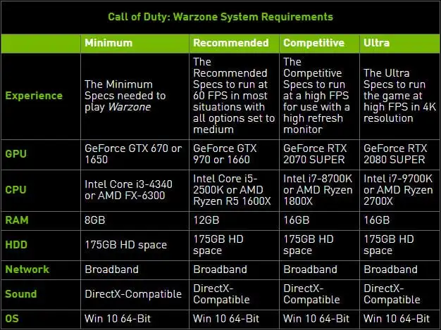 PC System Requirements for Call of Duty: Warzone