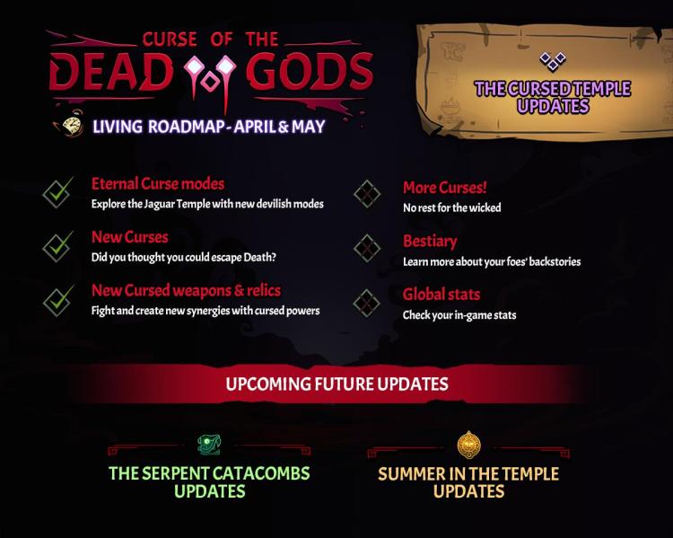 Curse Of The Dead Gods Early Access Roadmap