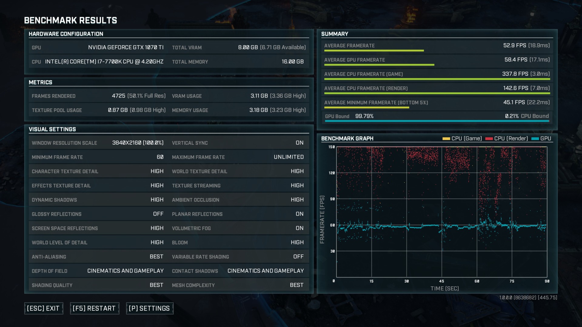 Gears of War 4 Campaign Review & PC Performance/IQ Analysis –  BabelTechReviews