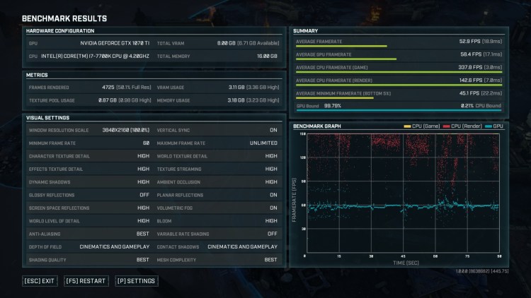 Gears Tactics Pc Technical Review Graphics Performance Benchmark Graphics Comparison High Benchmark