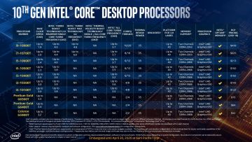 Intel Comet Lake T Processor Pricing