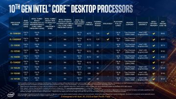 Comet Lake CPU Pricing 2