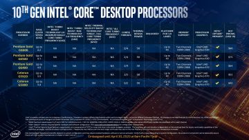 Comet Lake Processor Pricing 3