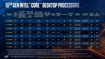 Intel Comet Lake CPU Pricing 1