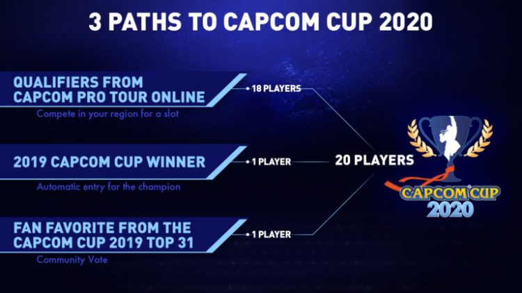 Capcom Pro Tour Online Qualifying Rules