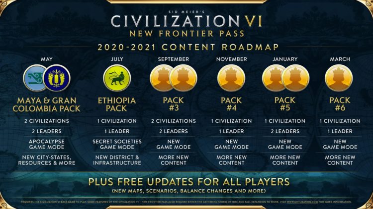 Дорожная карта Civ Vi