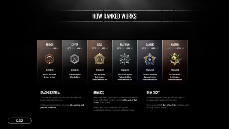 Pubg Ranked Mode Tiers And Divisions