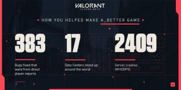 Valorant Closed Beta Stats Bugs, Data Centers, And Crashes
