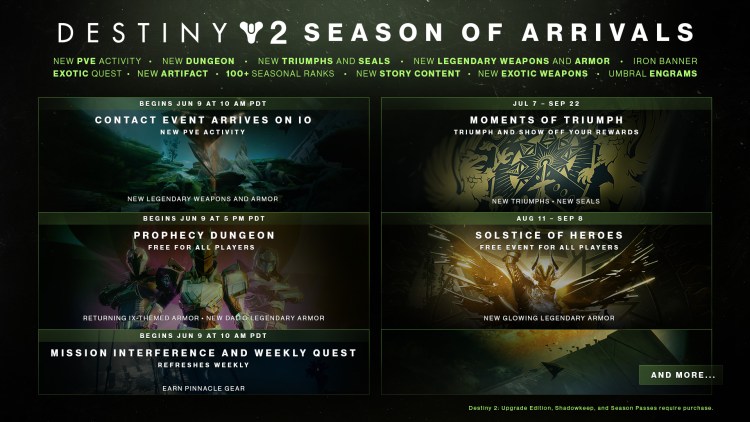 Destiny 2 Shadowkeep Season Of Arrivals Review Guides And Features Hub Calendar