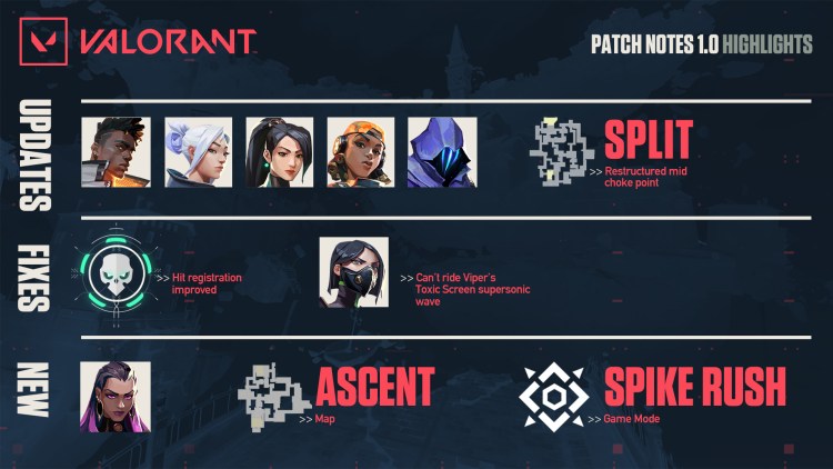 Valorant Launch Day Patch Notes Summary Valorant launch patch adds Agent Reyna, Ascent map, Spike Rush mode