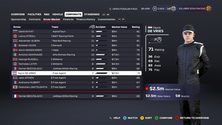 F1 2020 Myteam Teammate Guide Best Teammate Driver Stats 5