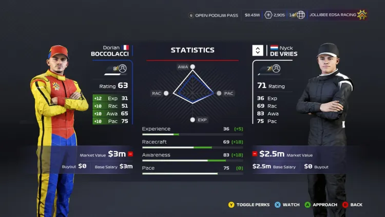 F1 2020 Myteam Teammate Guide Best Teammate Driver Stats 6