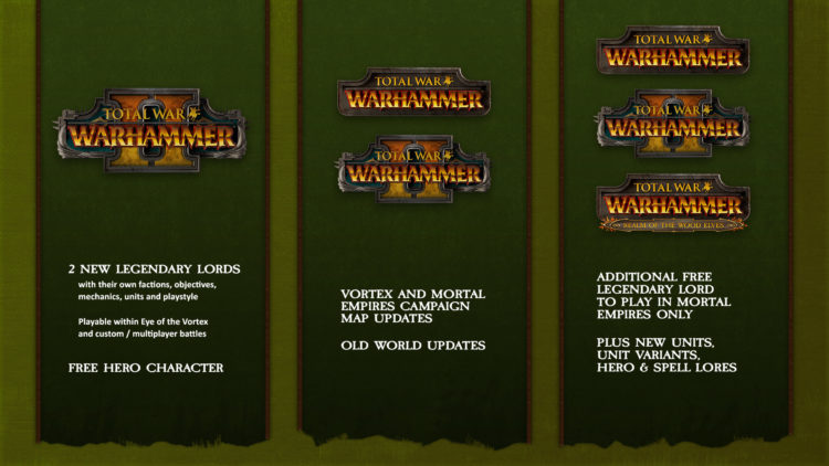 Total War Warhammer Ii Total War Warhammer 2 Wood Elves Dlc Total War Сага Трой Dlc Total War Три королевства Нанман Dlc 1