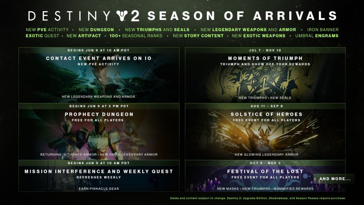 Destiny 2 Season 11 Updated Roadmap Beyond Light Bungie