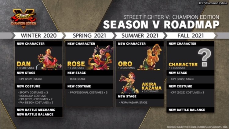 Street Fighter V Summer Update Stream