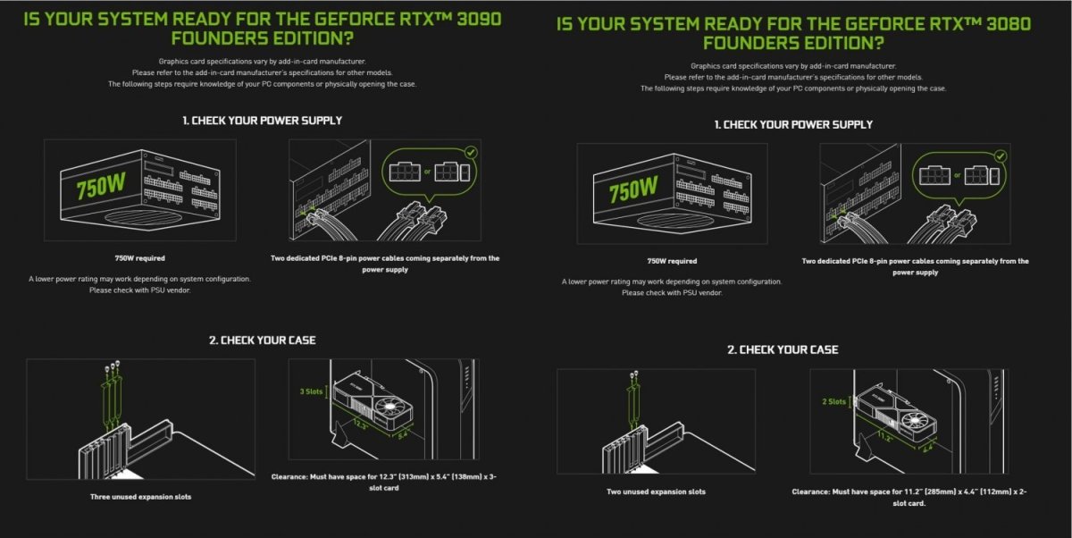 Nvidia GeForce RTX 30 Power Supply Chart