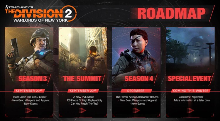 The Division 2 The Summit