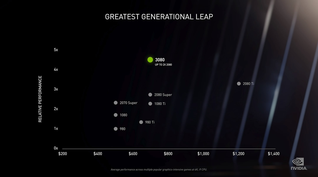 Nvidia RTX 3000 series revealed 3090 3080 3070 cards detailed