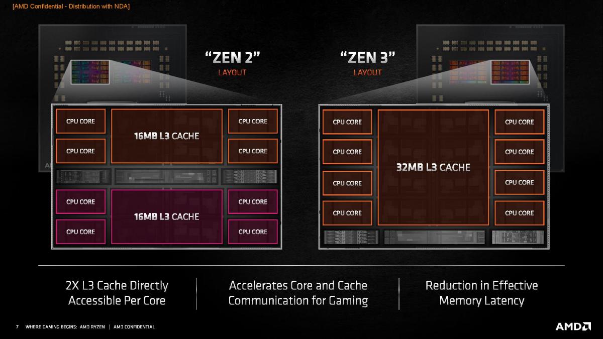 AMD Ryzen 5000 Series CPU Cache