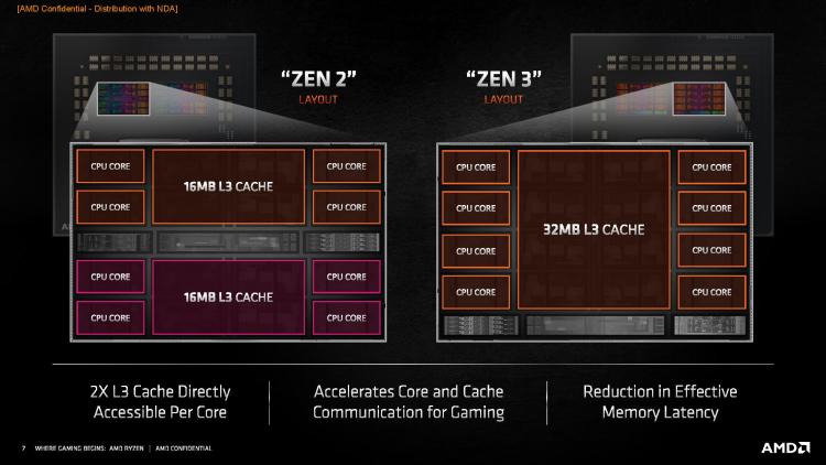 AMD market share Zen 3 Ryzen CPU Cache