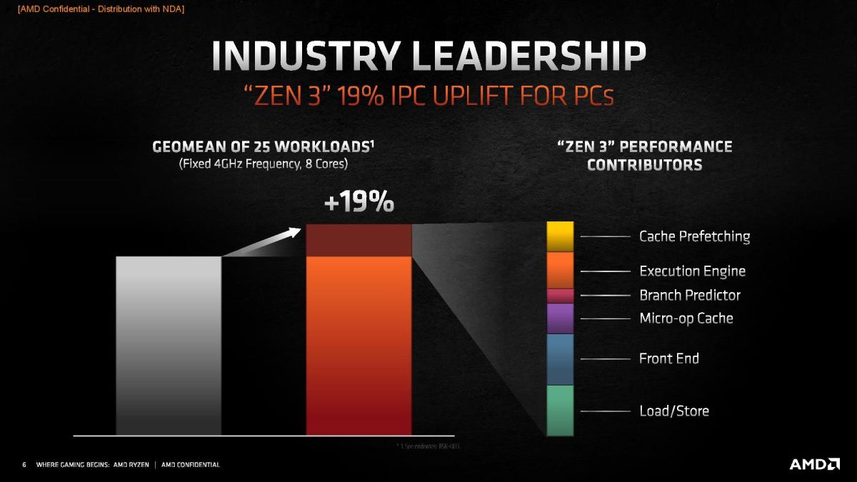 AMD Zen 3 Ryzen CPU IPC