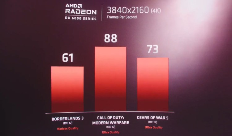 Amd Radeon Rx 6000 Reveal Fps