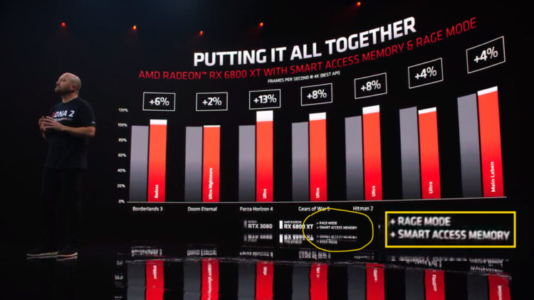 Гарантия Amd Rage Mode