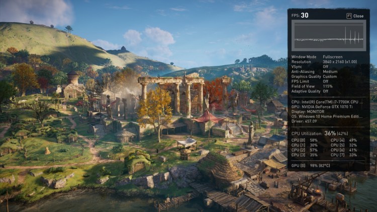 Assassin's Creed Valhalla technical review