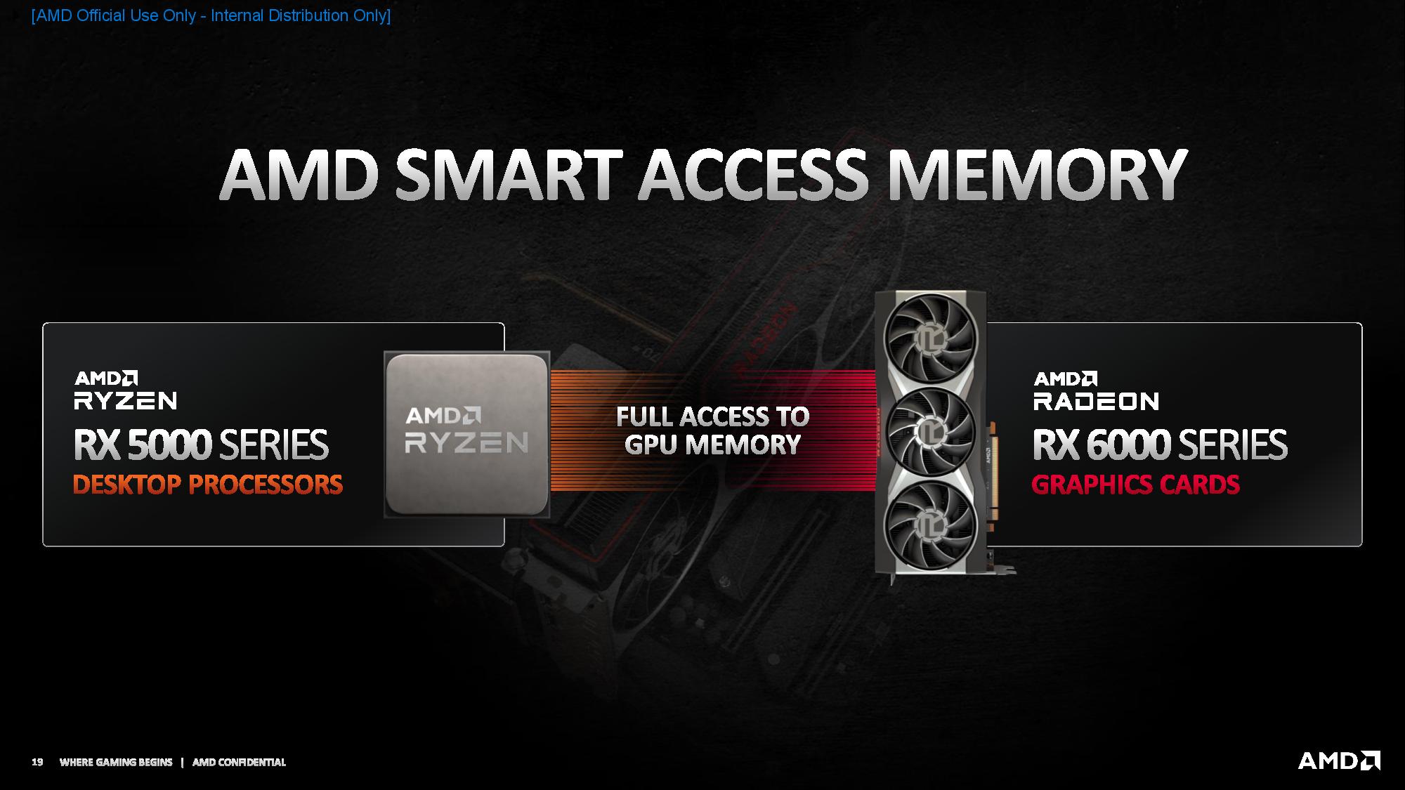Can i use amd deals gpu with intel cpu