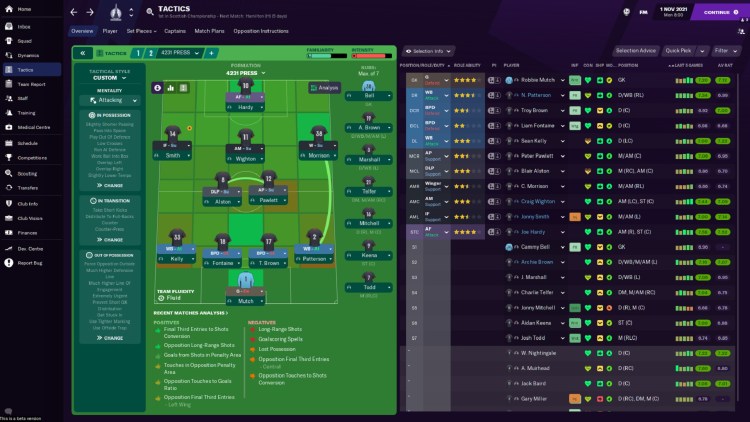 Football Manager 2021 Tactics