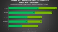 Cyberpunk 2077 Nvidia Geforce Rtx Dlss Quality Mode 2560x1440 Performance Driver