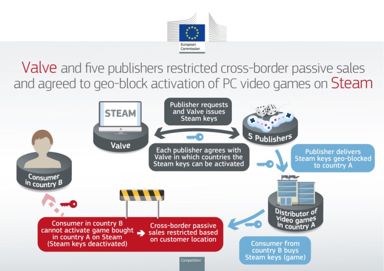 European Commission Valve Graphic