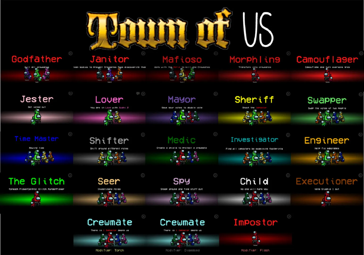 The Among Us 'Town of Us' mod adds 19 new roles to the game