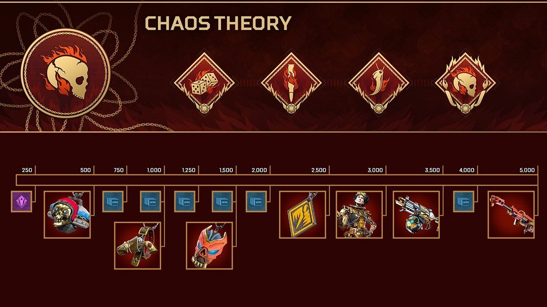 Apex Legends Chaos Theory Collection Event Skins Guide Apex Legends Chaos Theory Collection Event Skins Guide